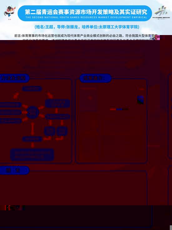 2017510821-王超-第二屆青運會賽事資源市場開發策略及其實證研究