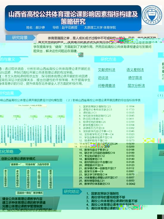 2017540491 郝少婷 山西省高校公共體育理論課影響因素指标構建及策略研究