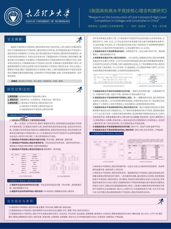 2017510825-彭華勇-我國高校高水平競技核心理念構建研究