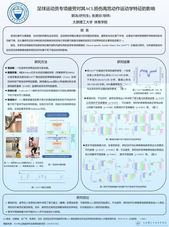 2017510826-郭浩-足球運動員專項疲勞對其ACL損傷高危動作運動學特征的影響